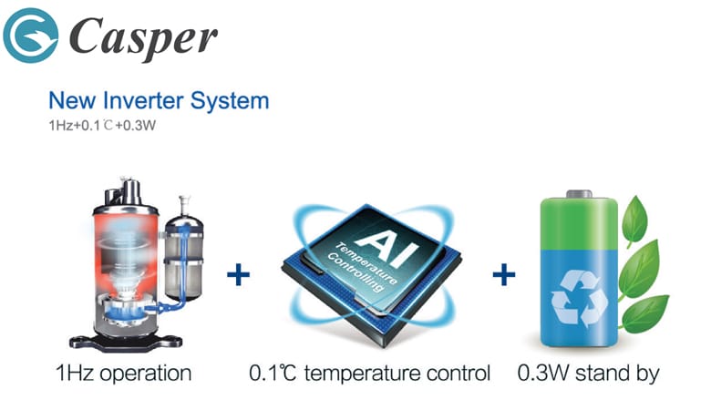 Sử dụng công nghệ Inverter Dieu hoa Casper GH-24TL32