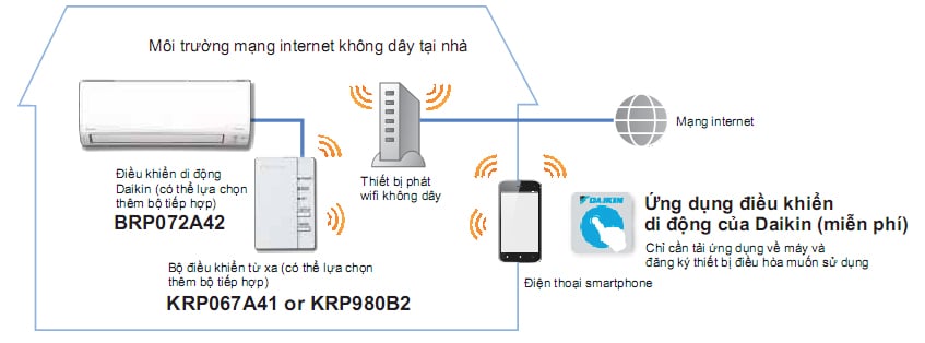Điều khiển bằng điện thoại thông minh FTXV35QVMV