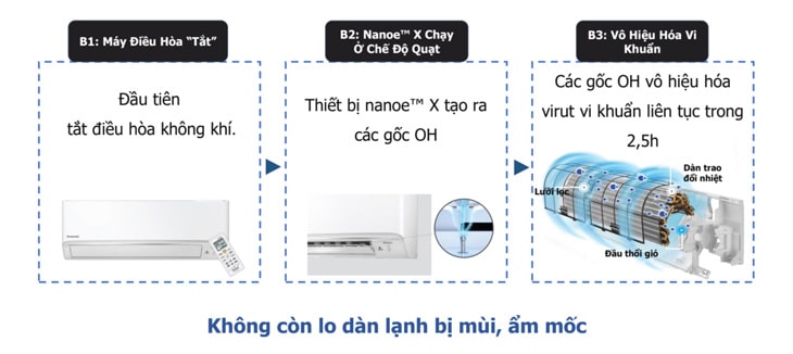 công-nghệ-tự-dọn-vệ-sinh-máy-trên-điều-hòa-panasonic-XPU9XKH-8