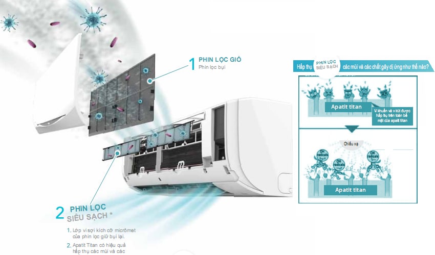 thanh lọc không khí FTKC35UAVMV