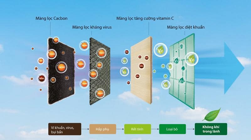 GC-09TL32 màng lọc không khí