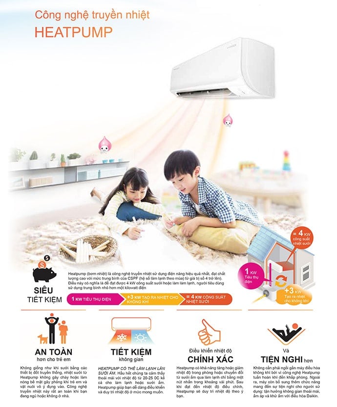 Công nghệ Heatpump FTHF25VAVMV