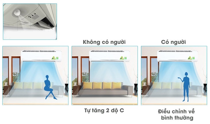Mắt thần thông minh trang bị trên Daikin FTHF25VAVMV