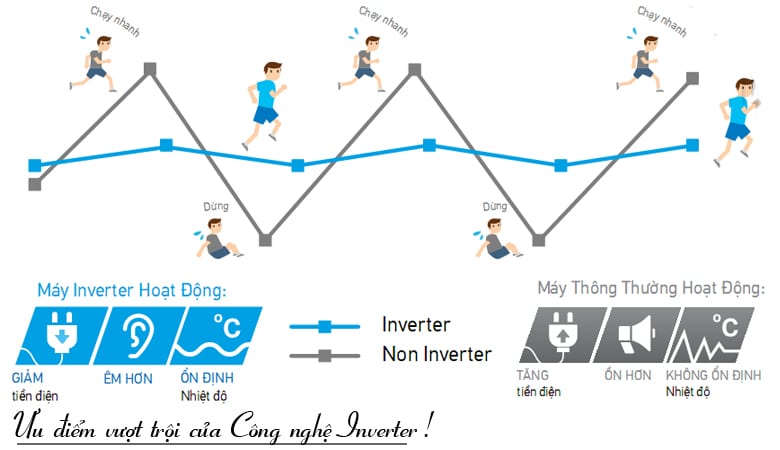 Công nghệ inverter Z24VKH-8